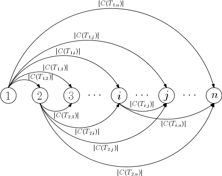 Example shortest path for text partitioning